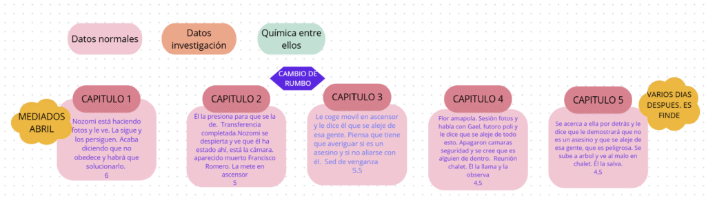 Escaleta no te arriesgues a mirarme. Canva